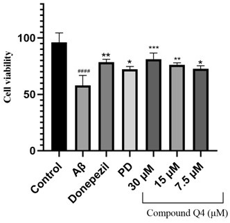 Panaxadiol compound as well as preparation method and medical application thereof