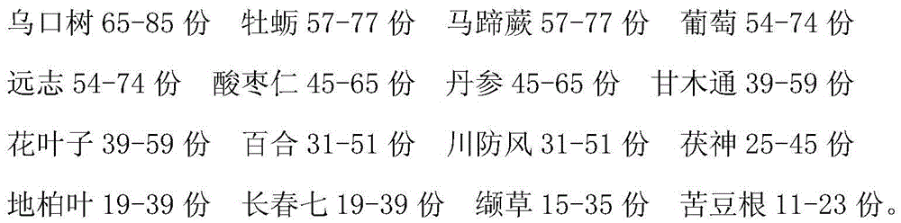 Medicine for anesthesia and relieving pain and preparation method thereof