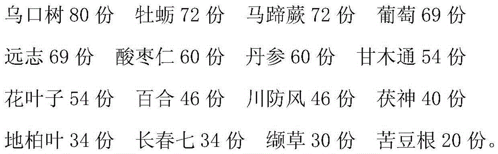 Medicine for anesthesia and relieving pain and preparation method thereof