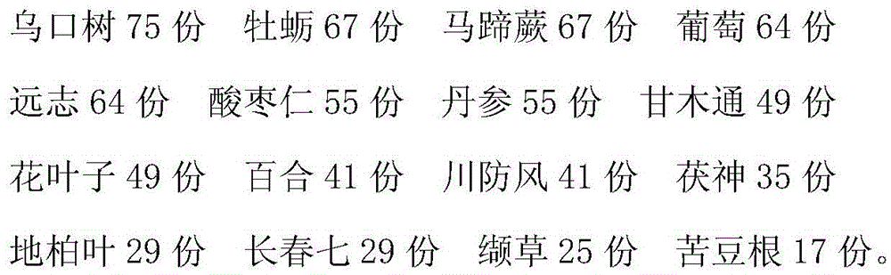 Medicine for anesthesia and relieving pain and preparation method thereof