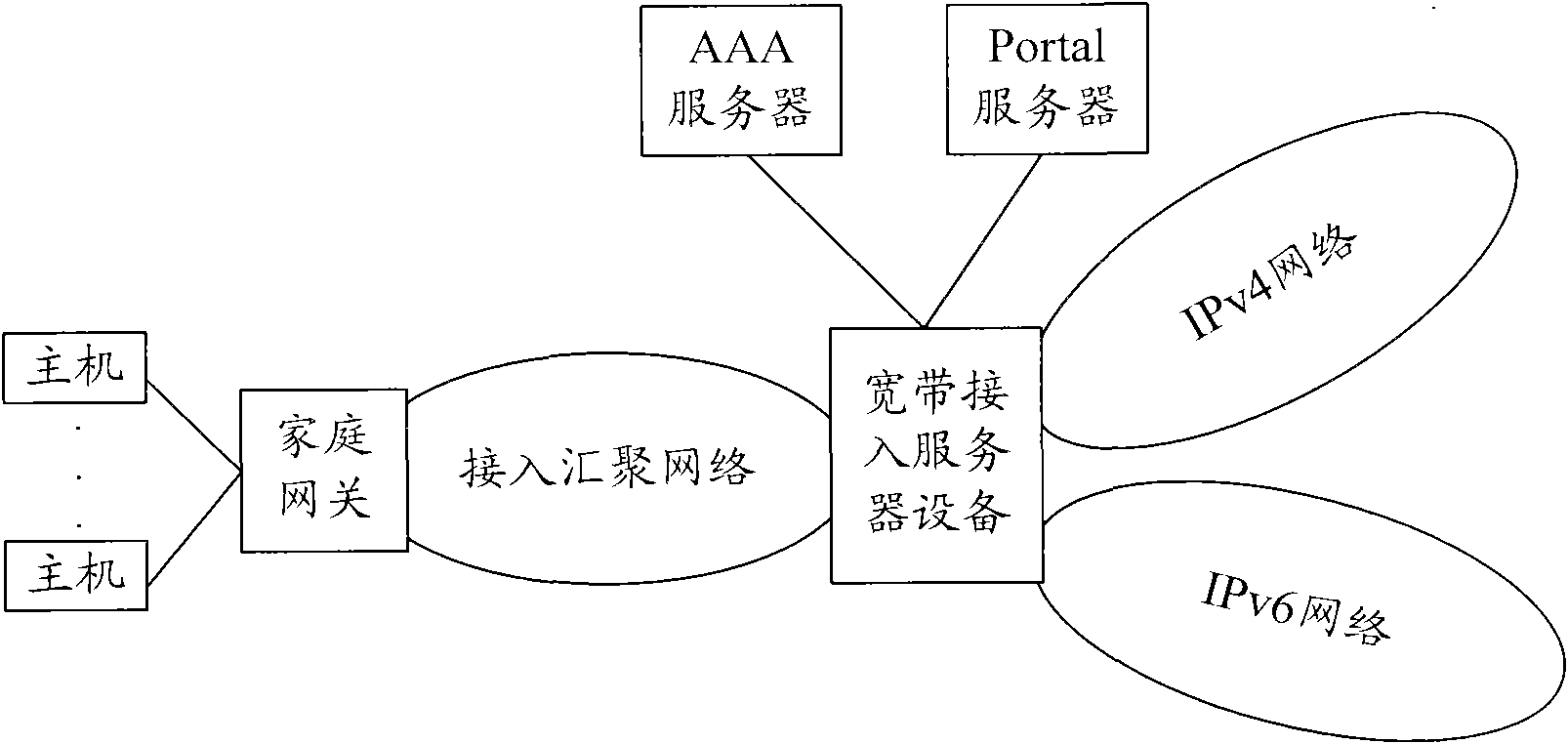 Dual-stack user managing method and broadband access server