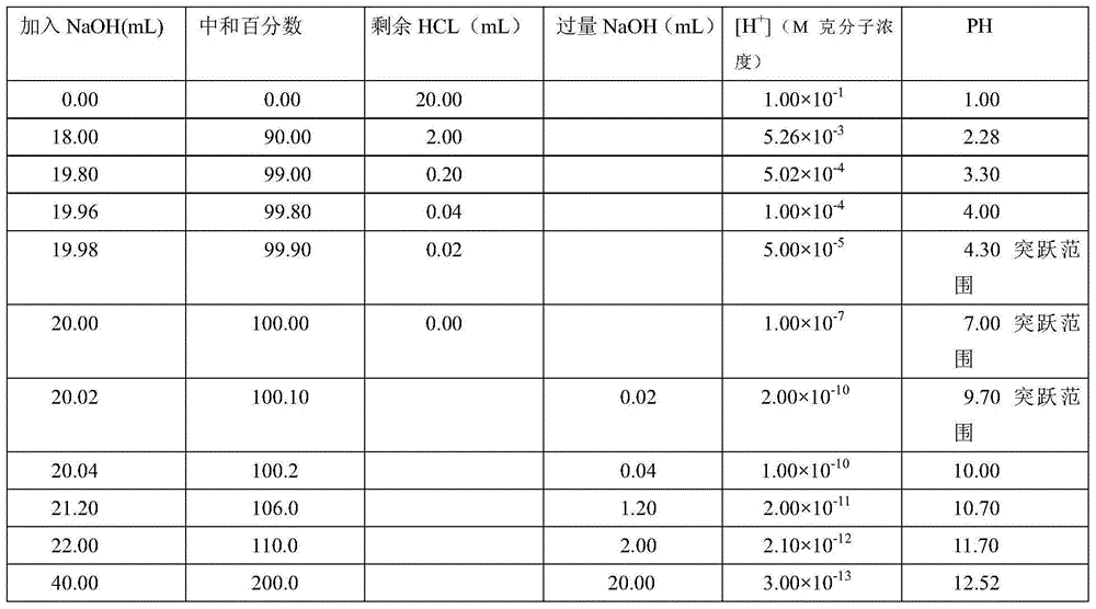 Astaxanthin containing penaeus orientalis juice production method