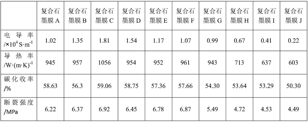 Composite graphite film and preparation method and application thereof