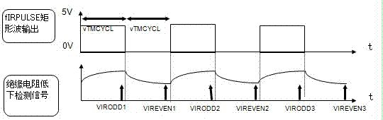 Insulation detection method based on low frequency impulse signal injection