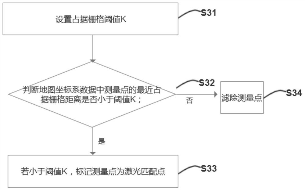 Positioning method of AMCL algorithm based on Gaussian model and storage medium