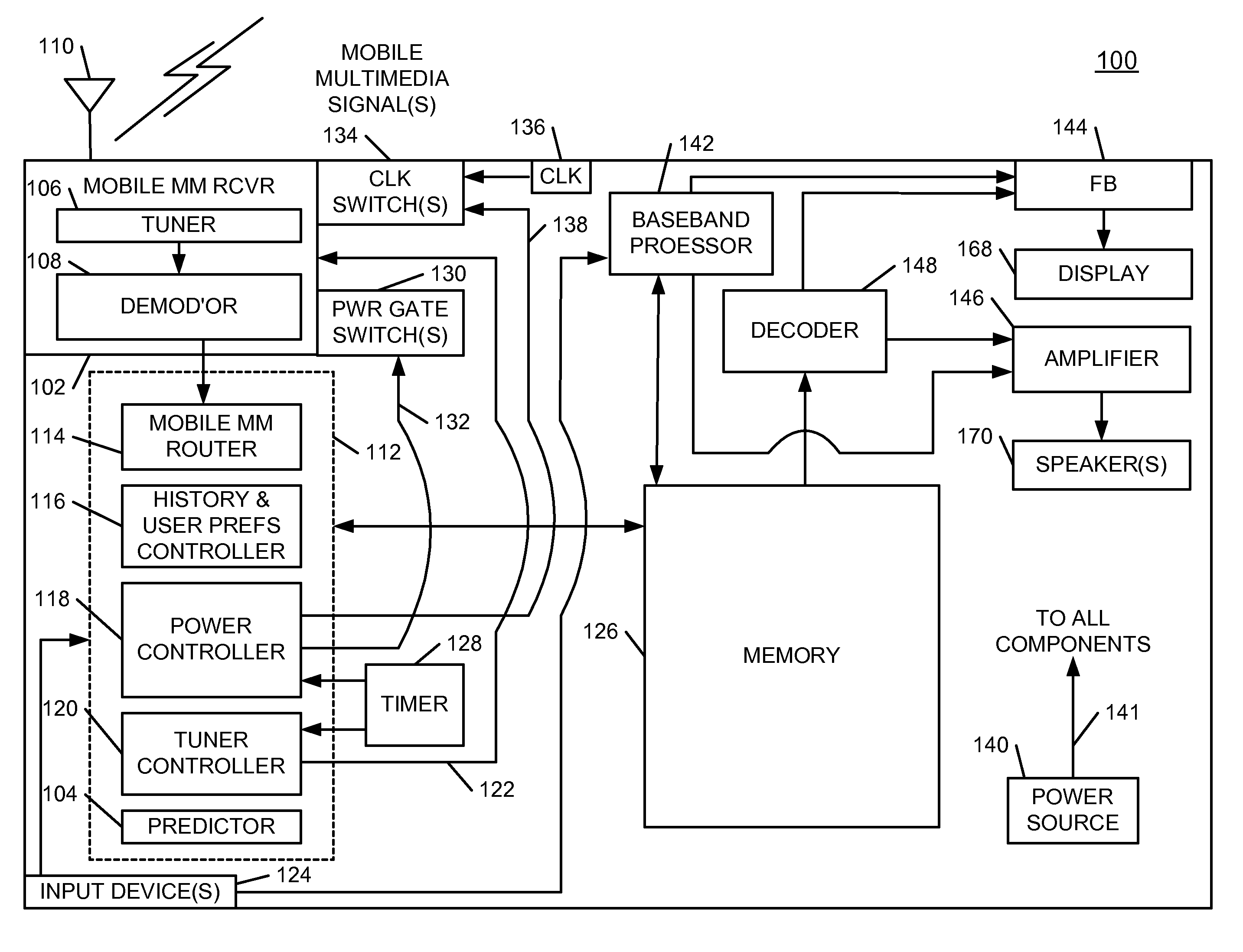 Method and Apparatus for Capturing Mobile Multimedia Signals