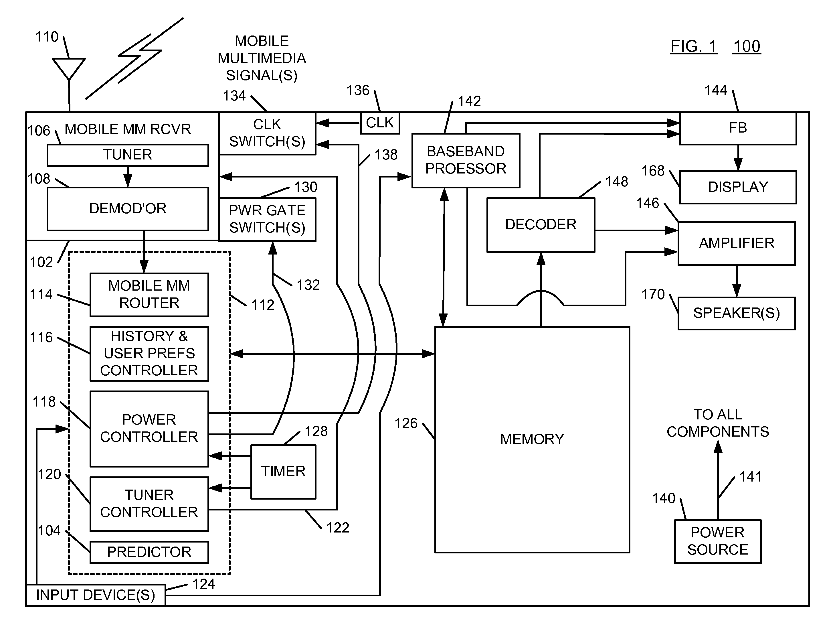 Method and Apparatus for Capturing Mobile Multimedia Signals