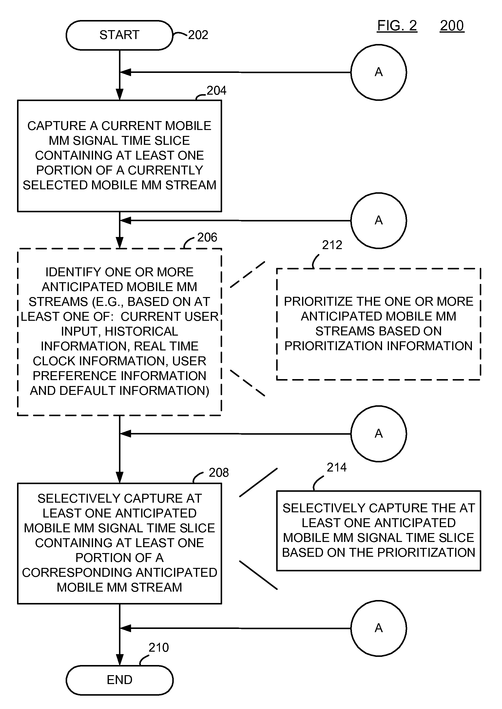 Method and Apparatus for Capturing Mobile Multimedia Signals