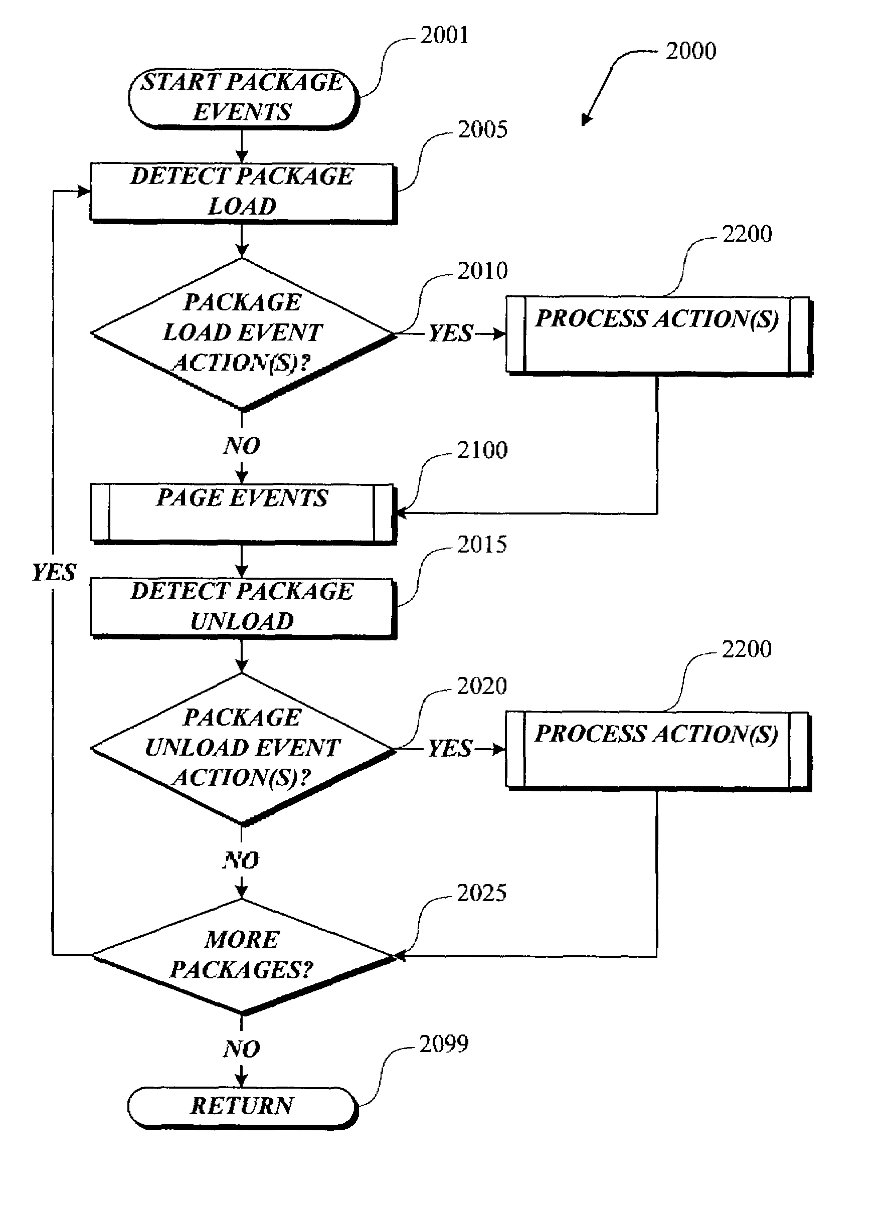 XGL and dynamic accessibility system and method