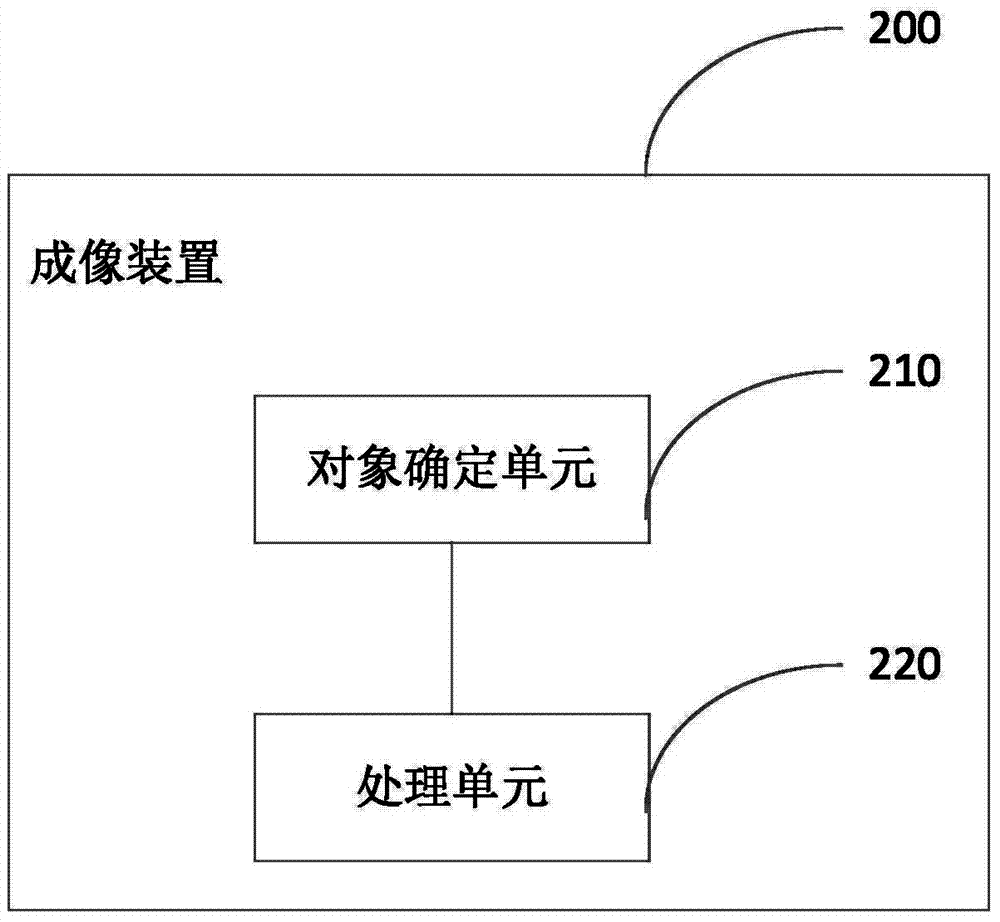 Imaging device and method