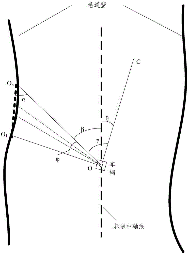 Method and device for quickly acquiring heading angle of trackless vehicles in underground roadway environment