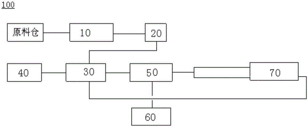 Waste tire pyrolysis system and pyrolysis method