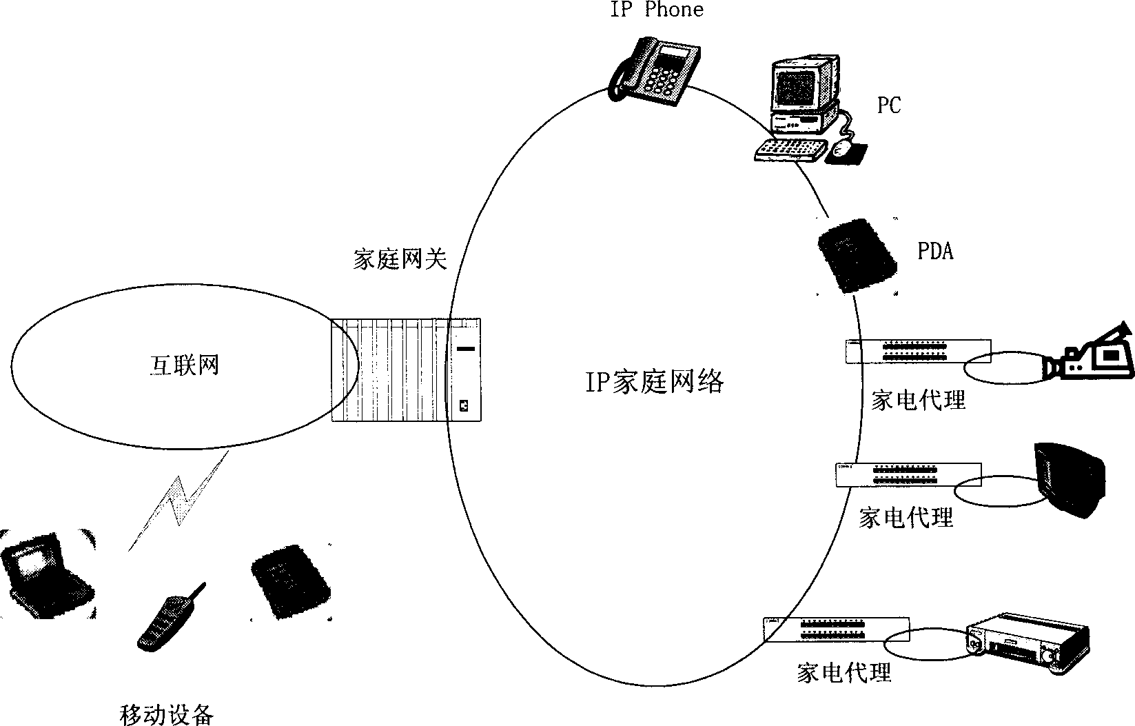 WEB control interface unified generating method and IP home network integrated control method