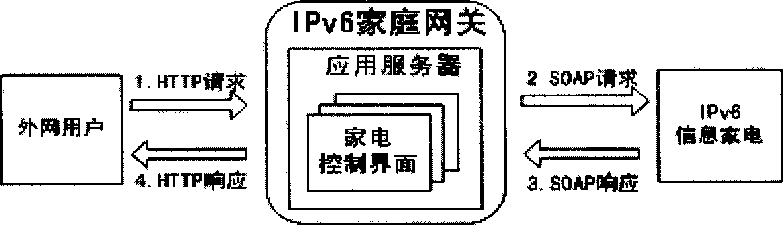 WEB control interface unified generating method and IP home network integrated control method