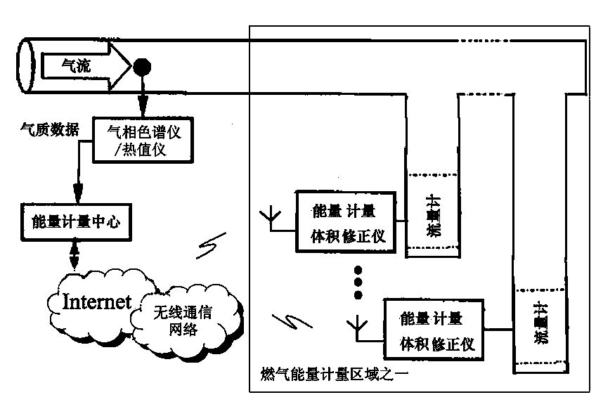 Fuel gas energy metering method