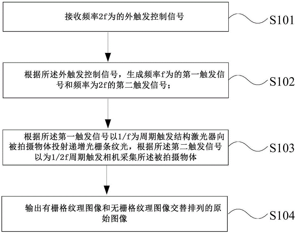 Active texture method for linear array binocular 3D imaging