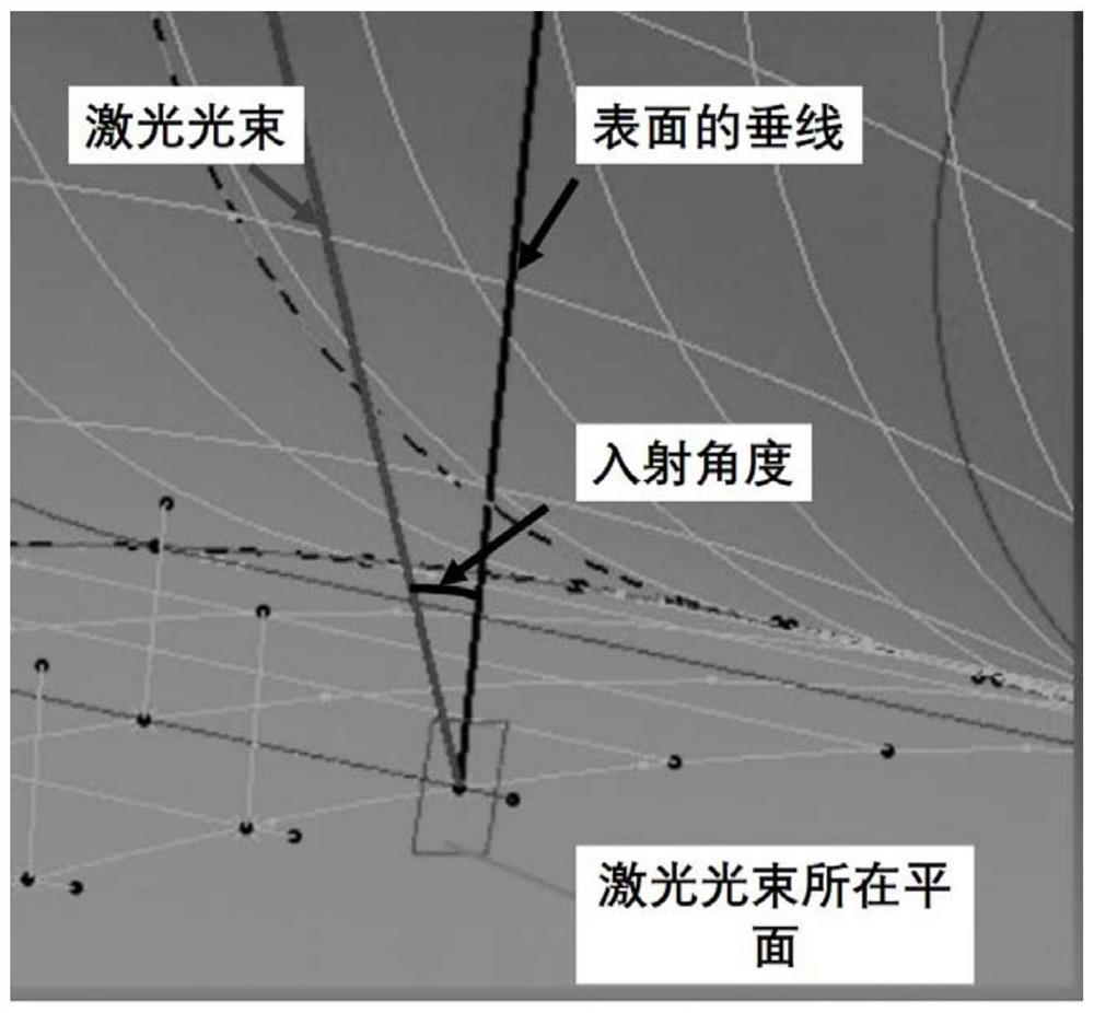 Exhaust casing-oriented laser peening robot motion trail control method