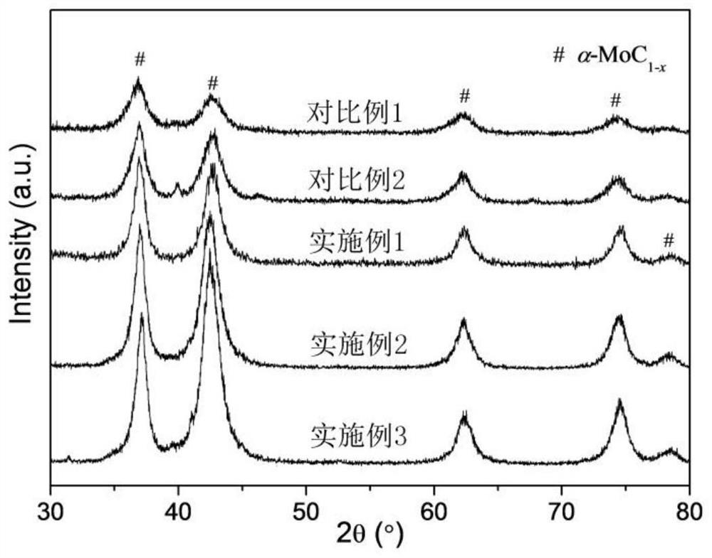 Catalyst for hydrogen production by methanol reforming and preparation method thereof