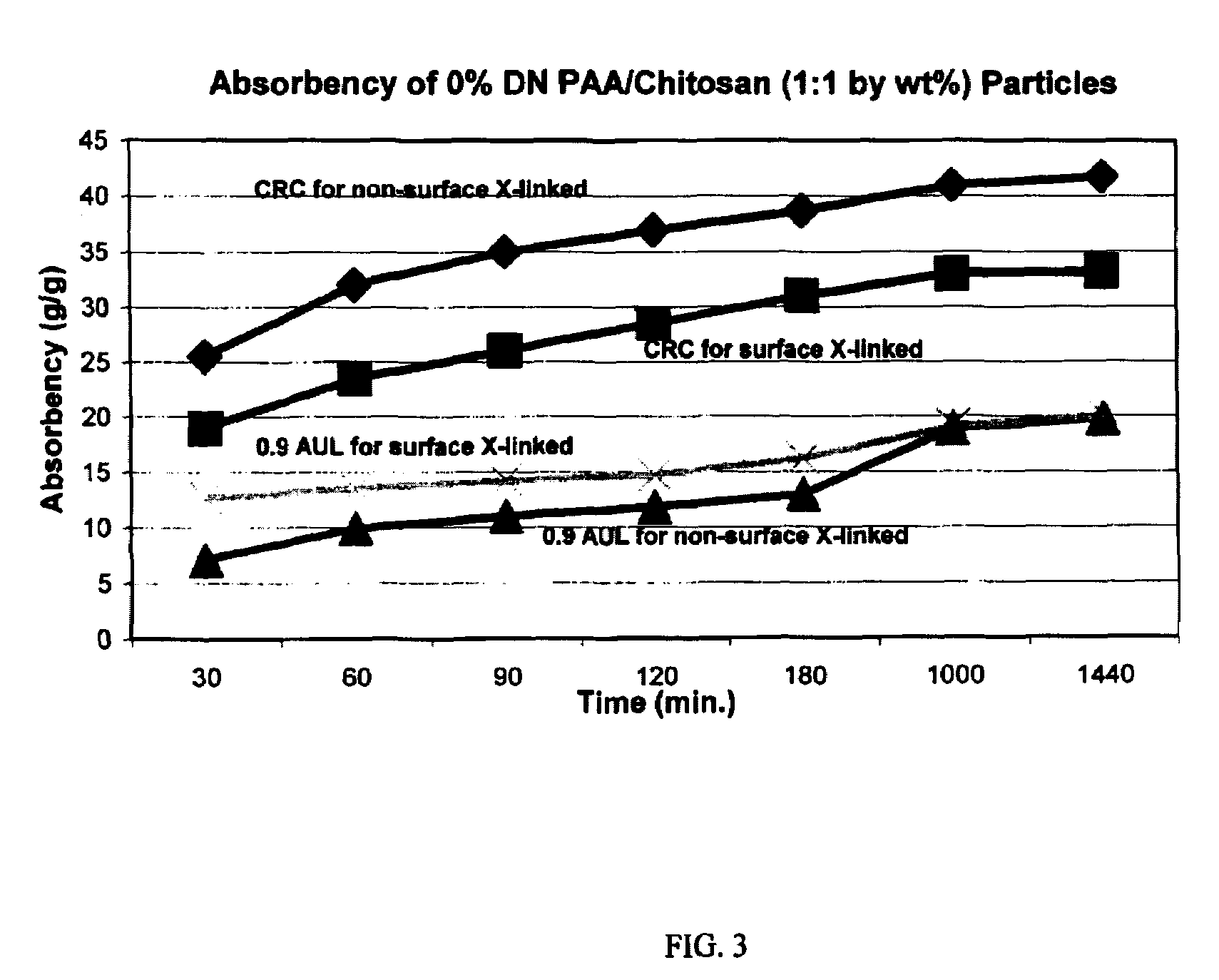 Superabsorbent polymer