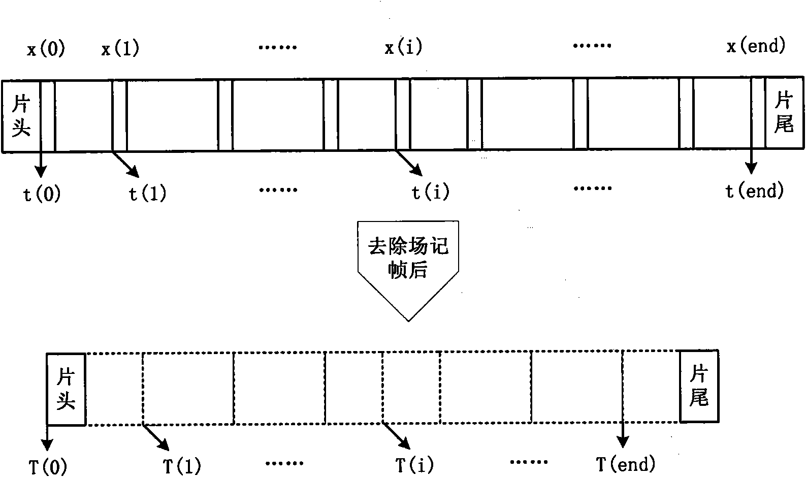 Text annotation method and system, playing method and system of video files