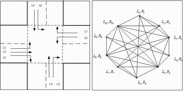 A self-adaptive control method for intersections based on Internet of Vehicles environment