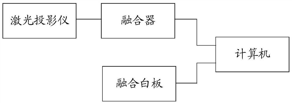 Implementation method, device and equipment of integrated whiteboard, and medium