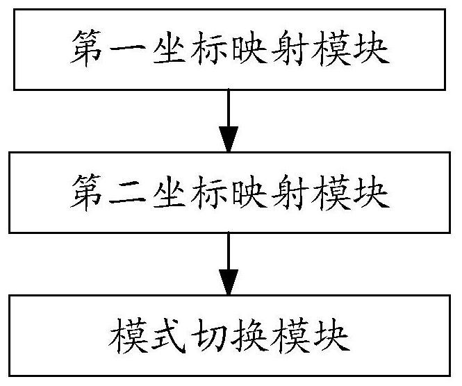 Implementation method, device and equipment of integrated whiteboard, and medium