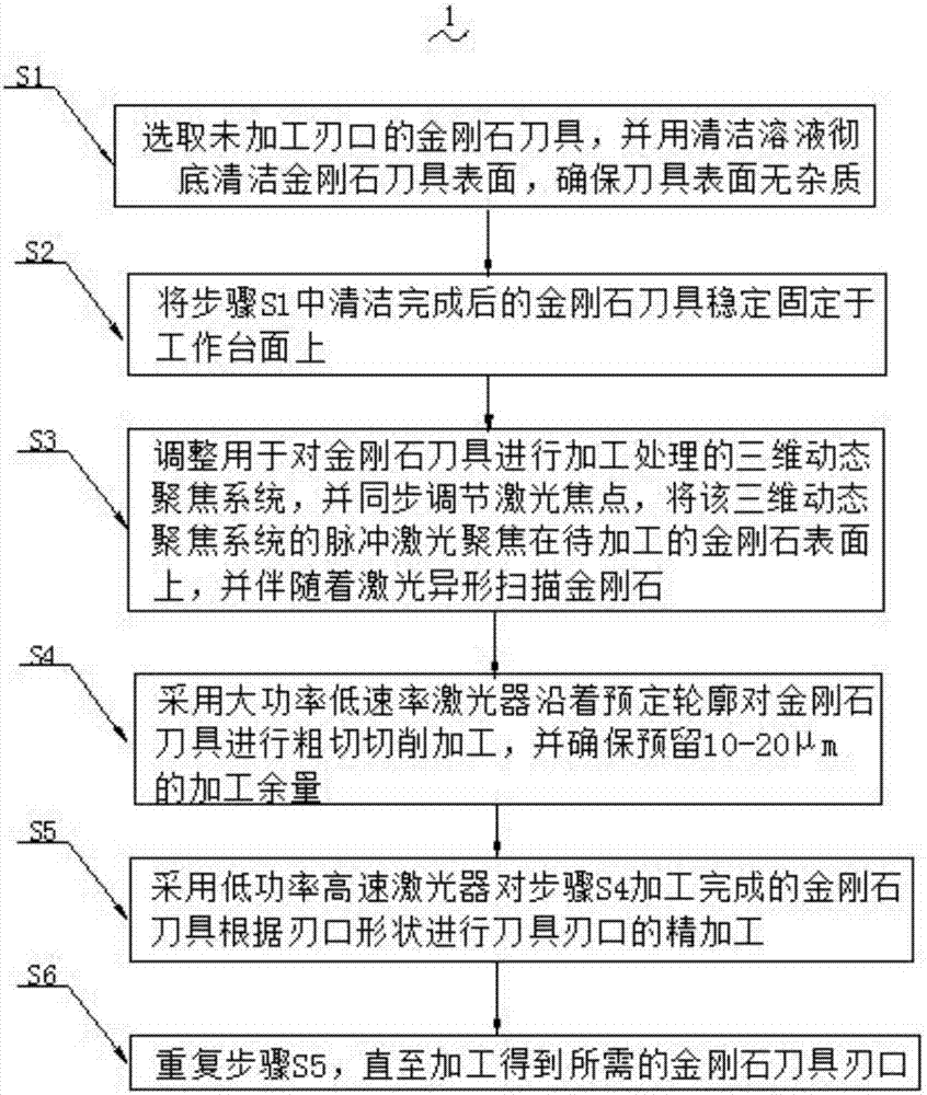 Precise laser processing method for diamond tool