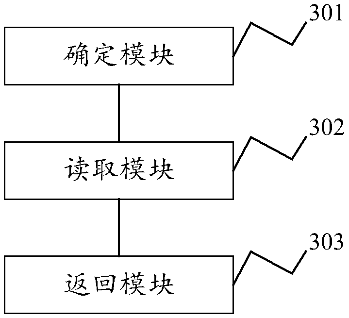 File reading method, system and related device of distributed storage system