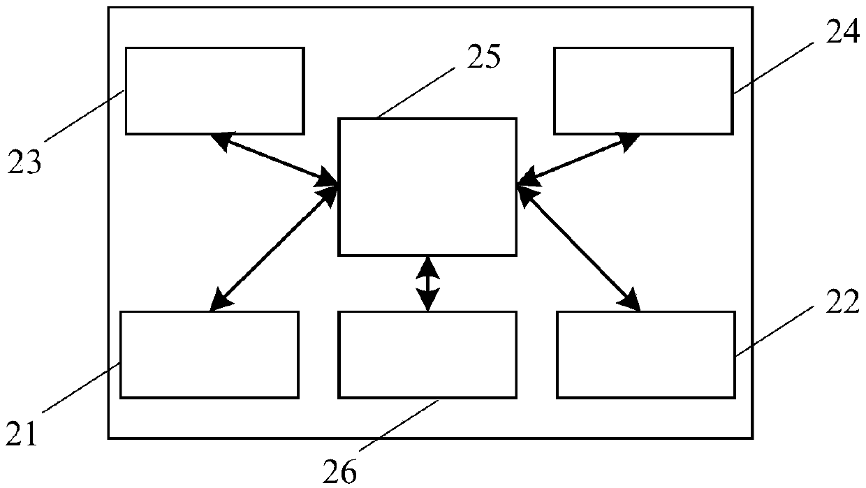 Integrated circuit card processing method, device and system