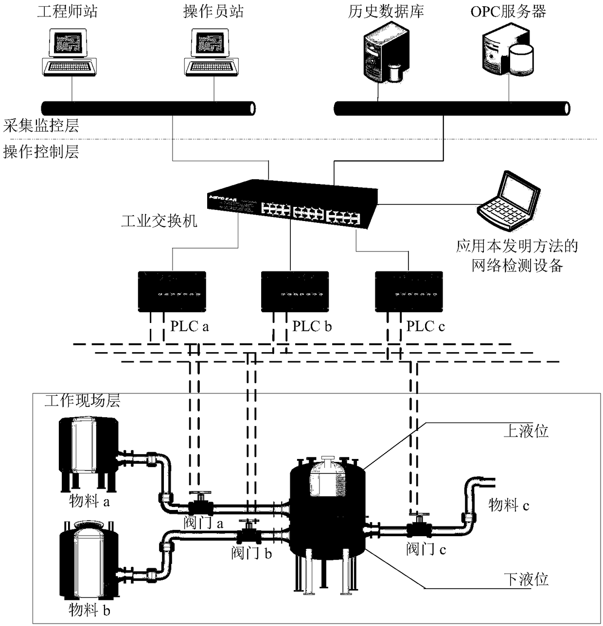 Limited known industrial communication protocol abnormal behavior detection method based on feature association