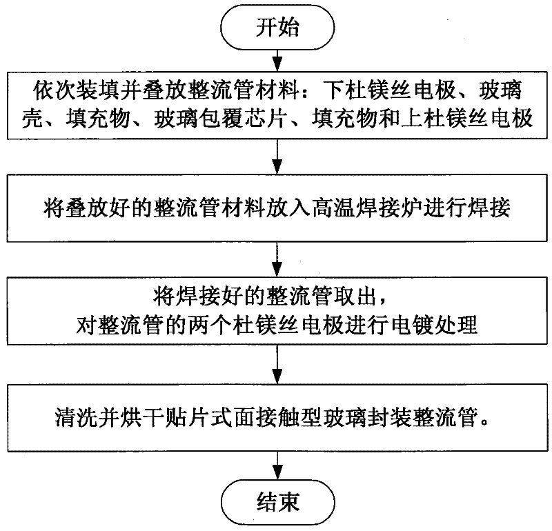 Chip surface contact glass packaging rectifier tube and manufacturing method thereof