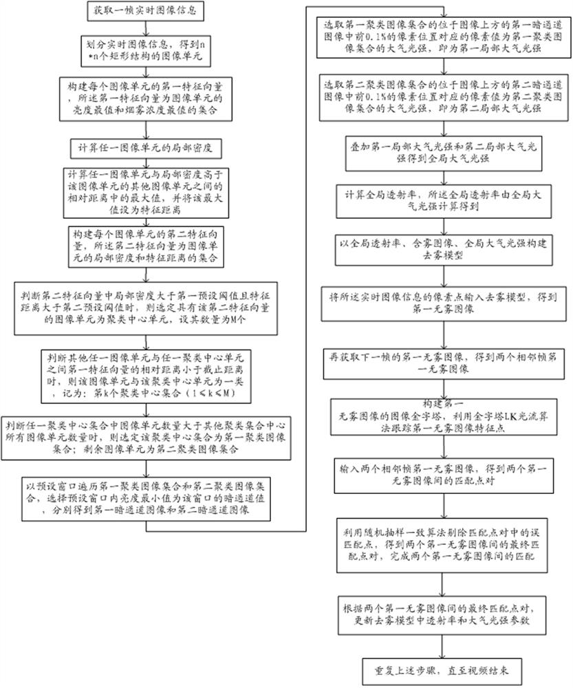 An indoor smoke environment image matching method suitable for fire fighting robots