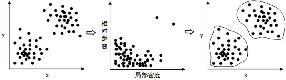 An indoor smoke environment image matching method suitable for fire fighting robots