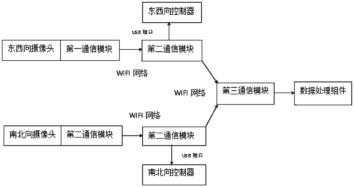 Signal lamp control method and system based on deep intensive learning and storage medium