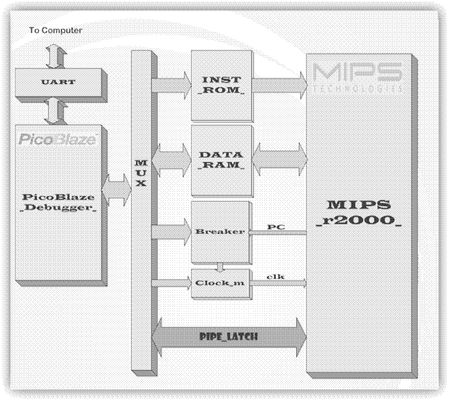 Field programmable gate array (FPGA) logic module debugging and data acquisition method based on PicoBlaze embedded soft core processor