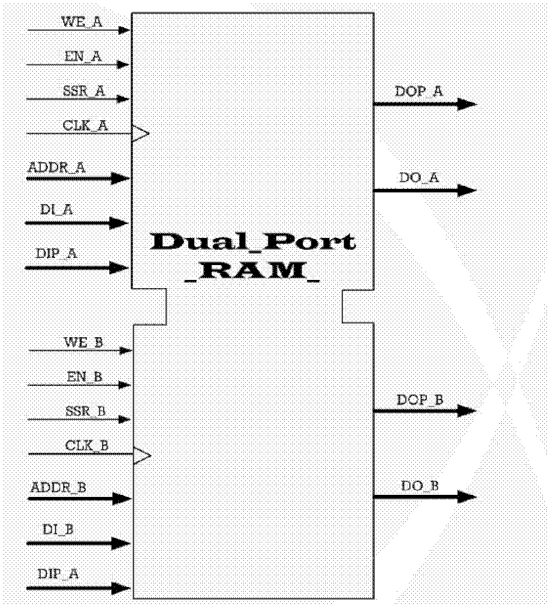 Field programmable gate array (FPGA) logic module debugging and data acquisition method based on PicoBlaze embedded soft core processor