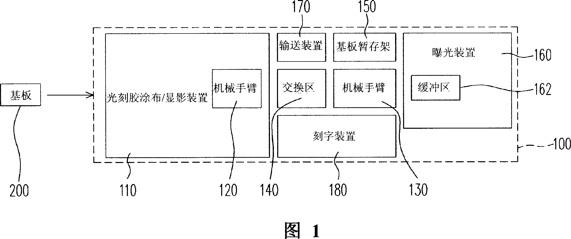 Photoetching equipment