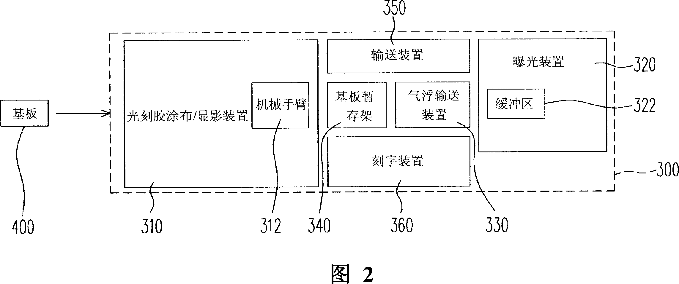 Photoetching equipment