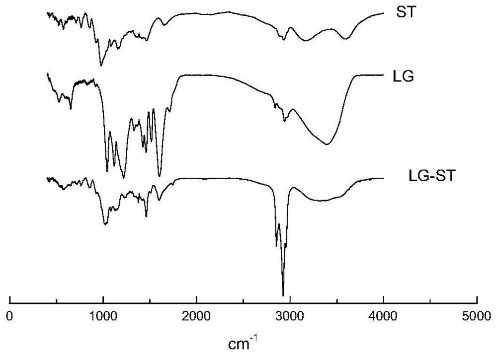 A kind of lignin microsphere and its preparation method and application