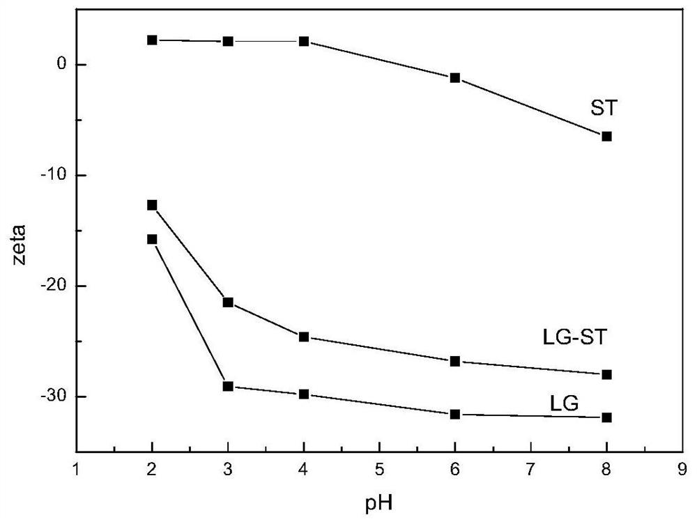 A kind of lignin microsphere and its preparation method and application