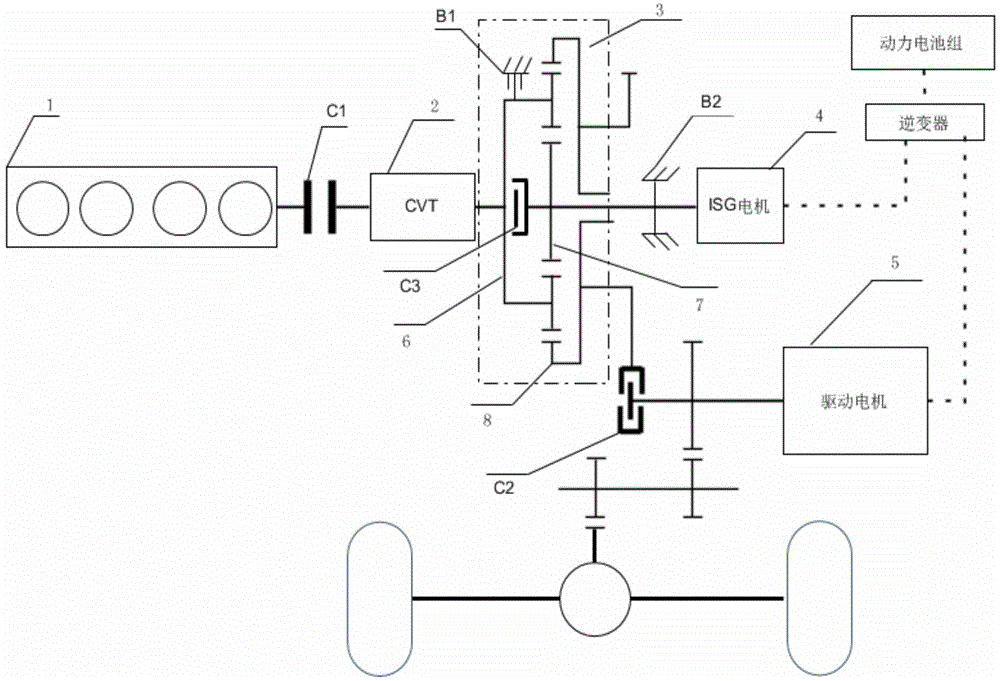 Series-parallel hybrid power automobile powertrain system and power distribution control method thereof