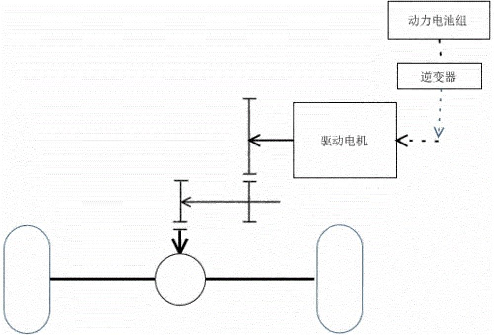 Series-parallel hybrid power automobile powertrain system and power distribution control method thereof