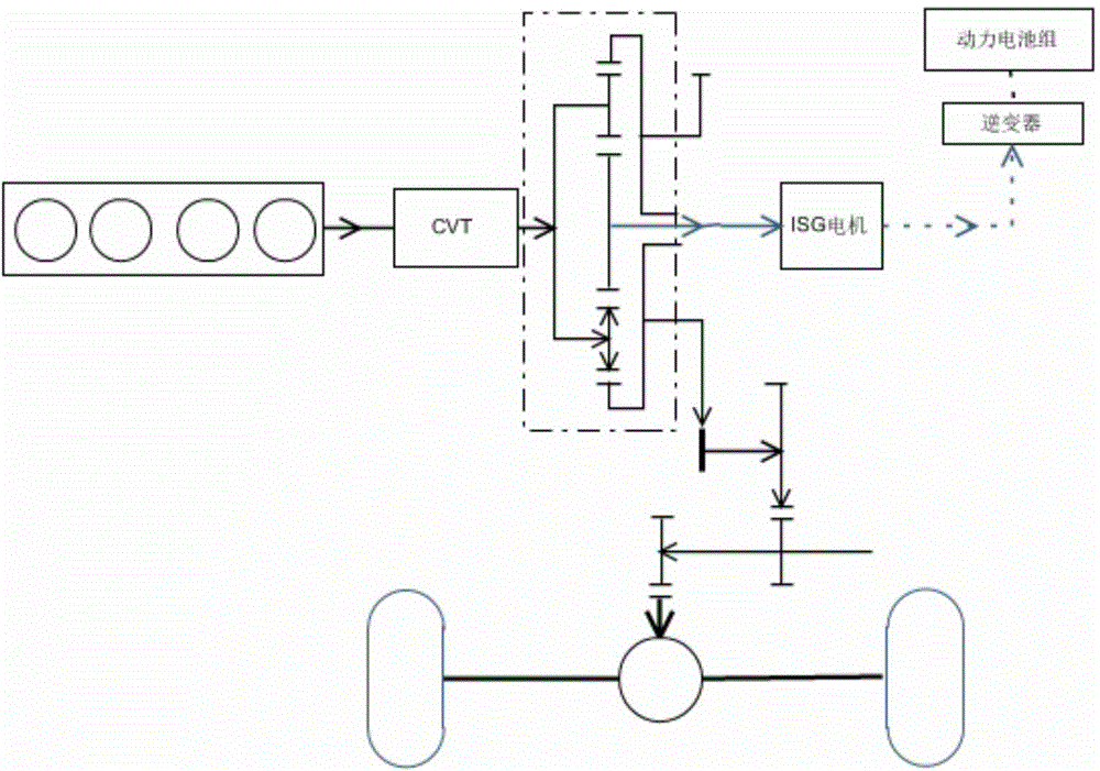 Series-parallel hybrid power automobile powertrain system and power distribution control method thereof