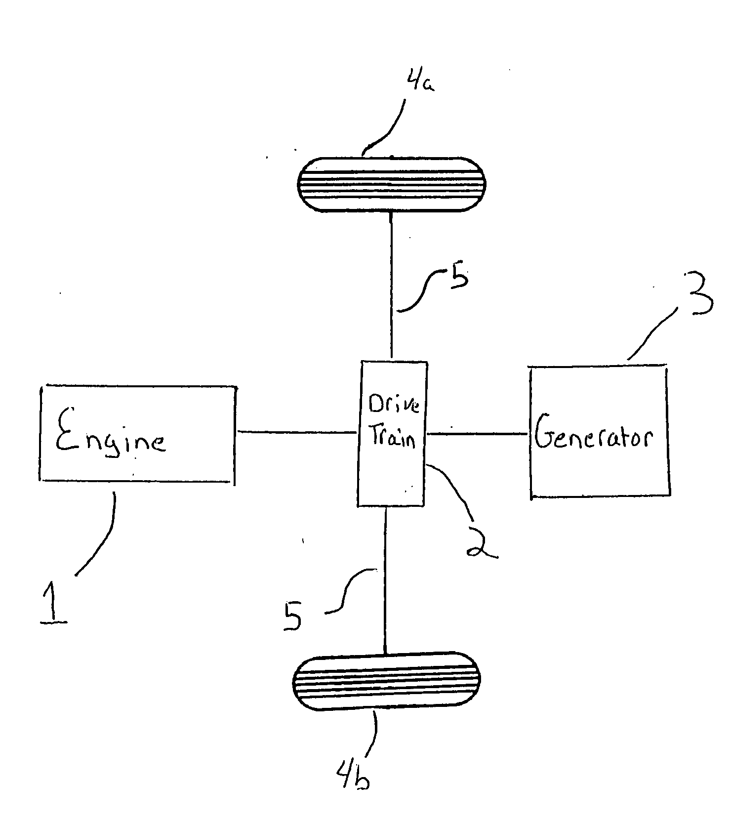 Hybrid electric vehicle generation system