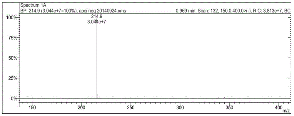 O-maleoyl lactylate compound, its preparation method and its application in the synthesis of polycarboxylate superplasticizer