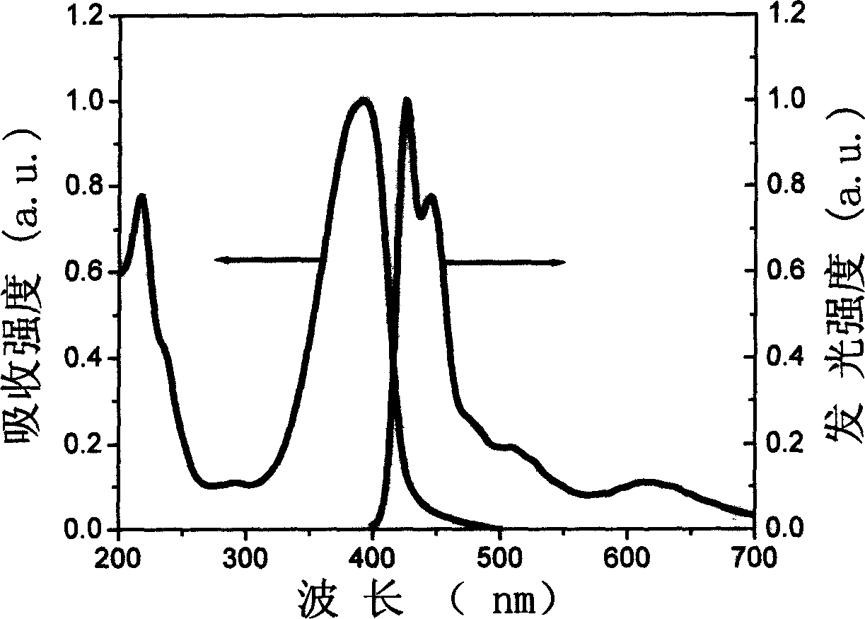 Three-color white light macromolecule luminescent material and method for preparing same