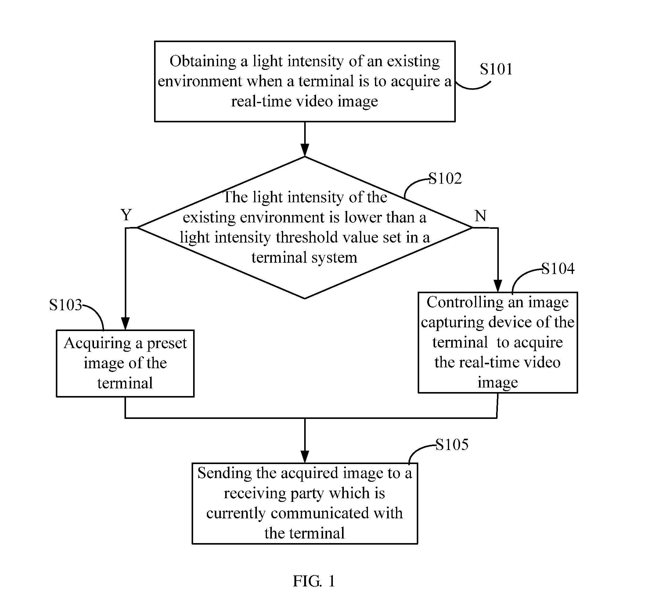 Method and device for acquiring real-time video image of terminal