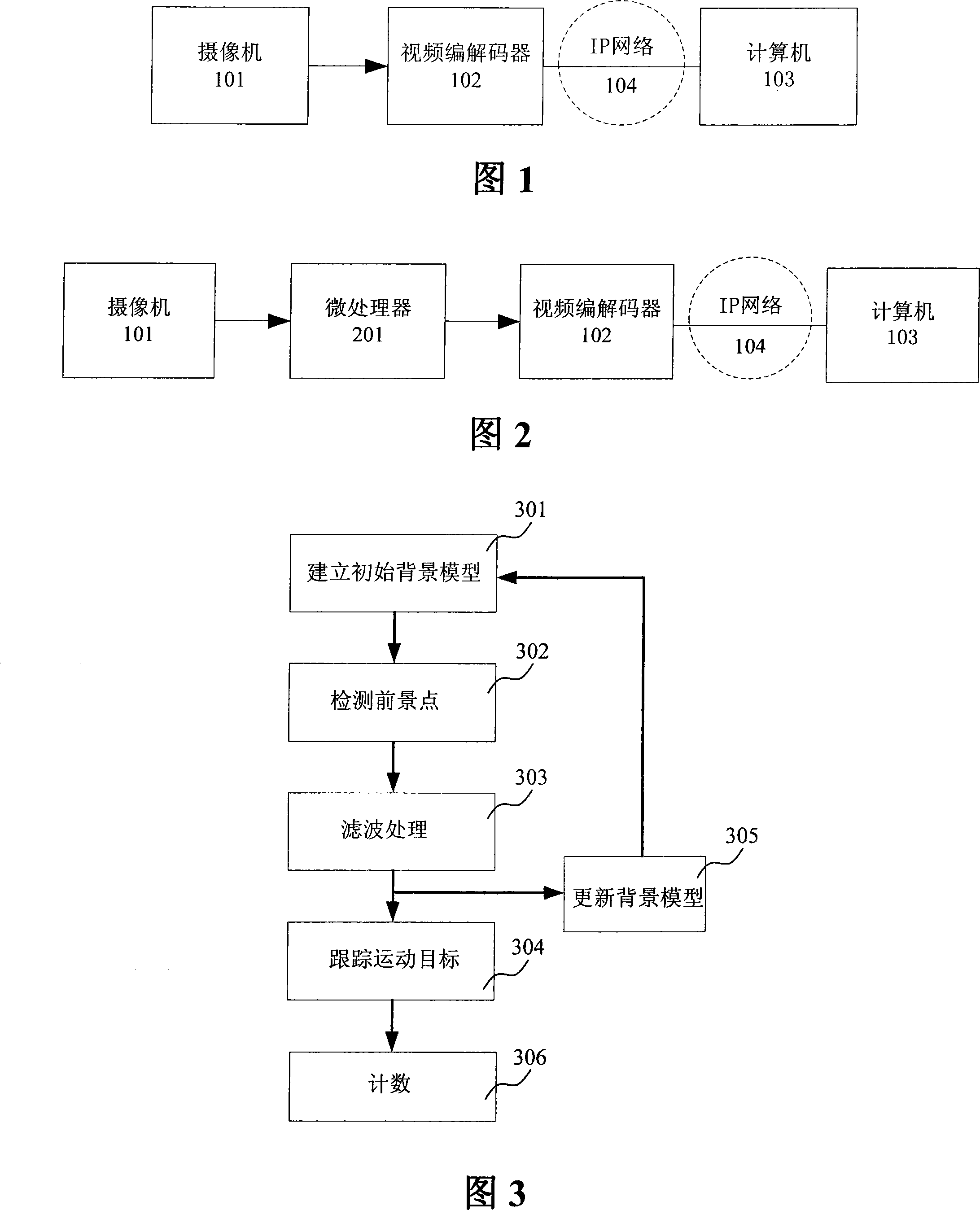 Vehicle count method based on video image