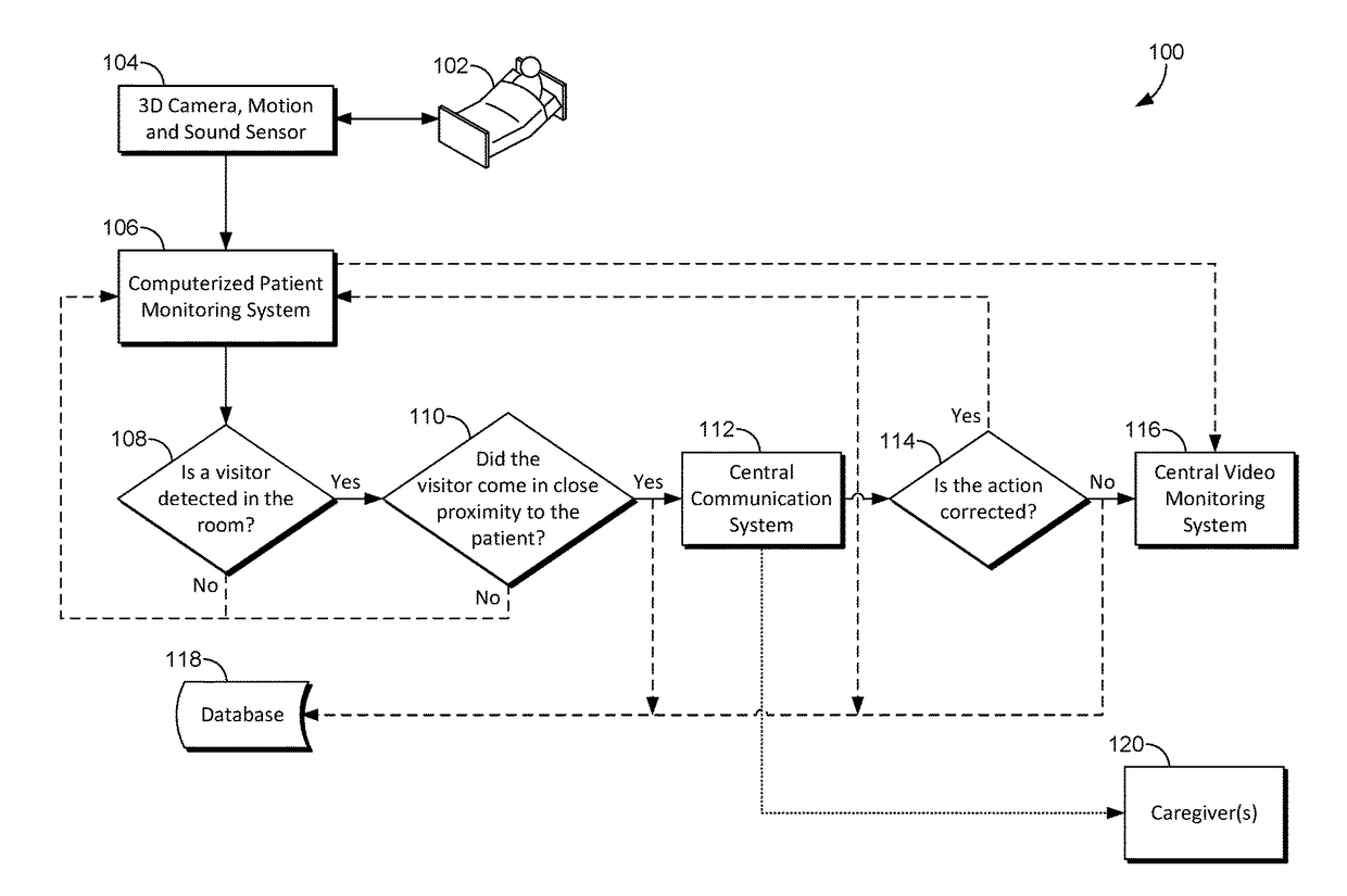 Detecting unauthorized visitors